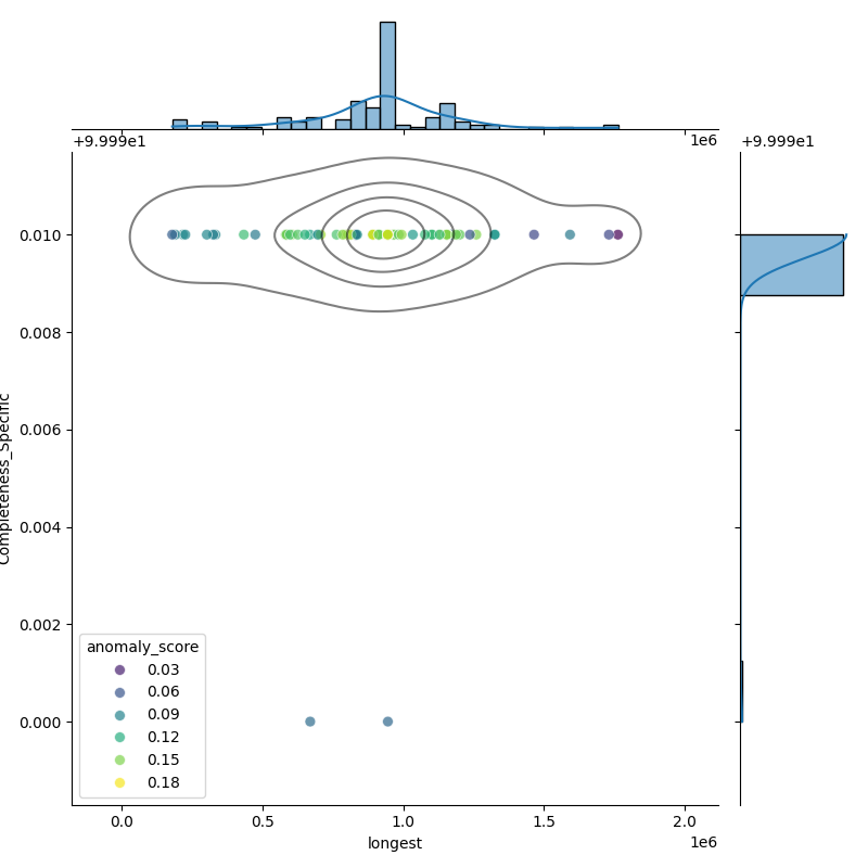 Bradyrhizobium diazoefficiens_filt_longest_Completeness_Specific.png
